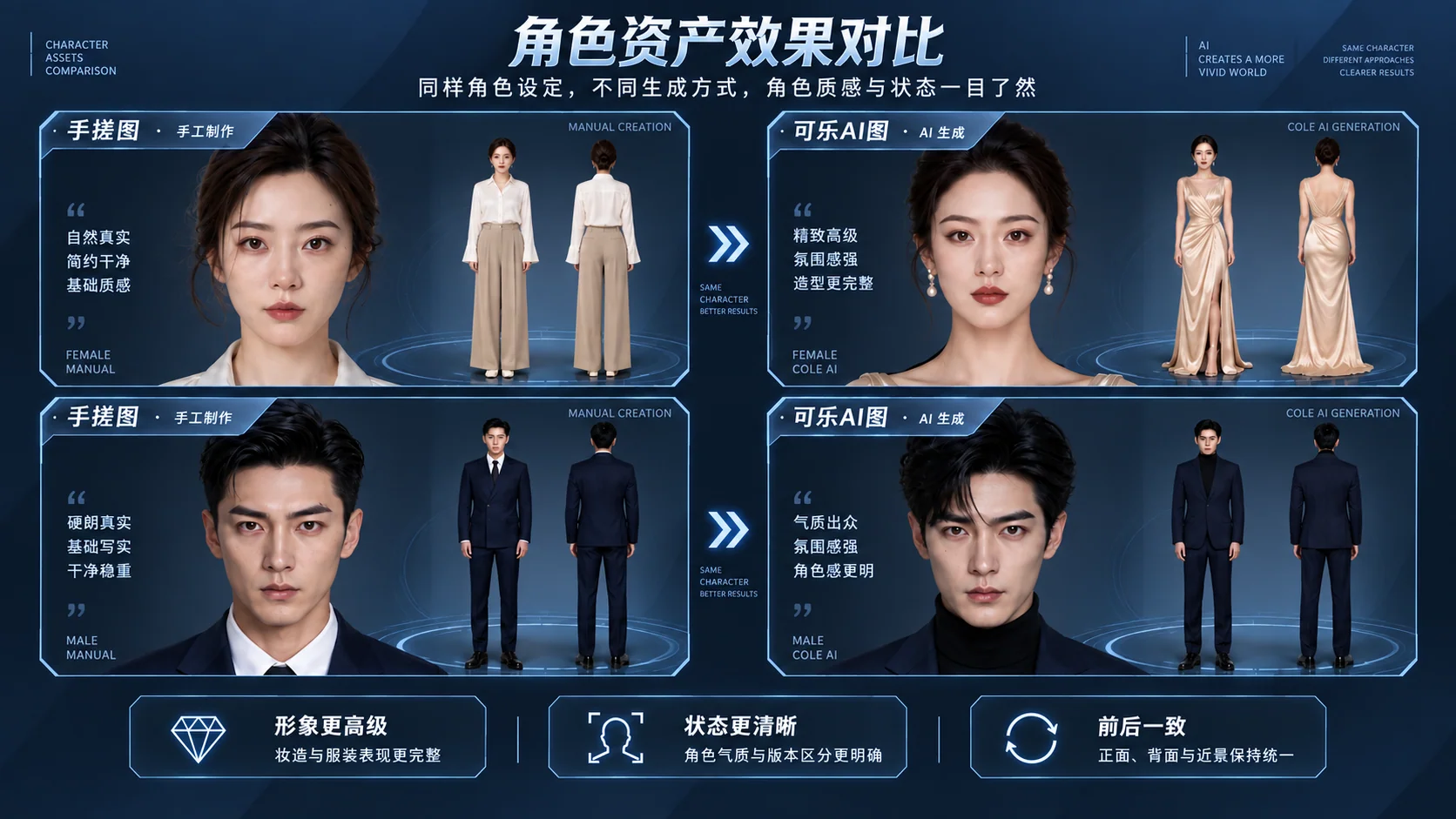AI短剧角色美术效果对比：人物造型、服装与正背面参考图